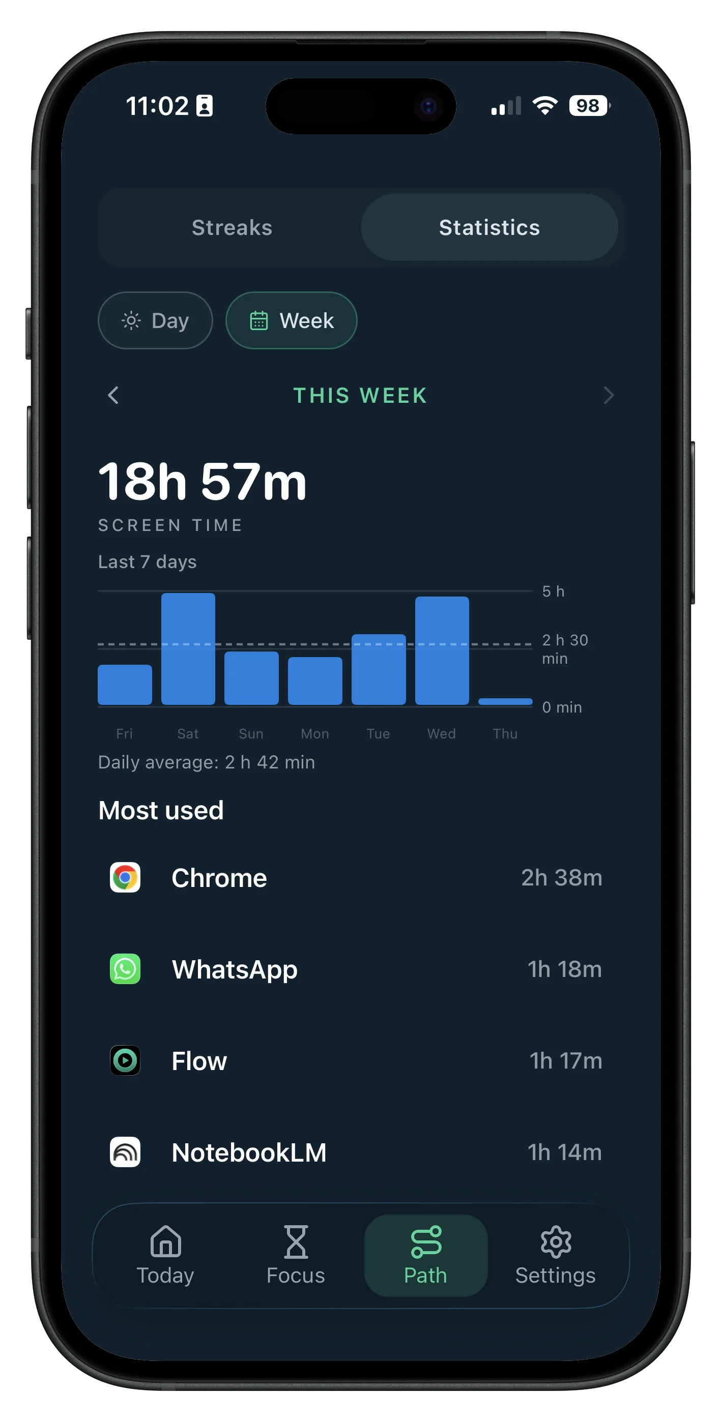 Screen time insights